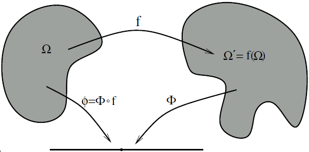 Complex functions